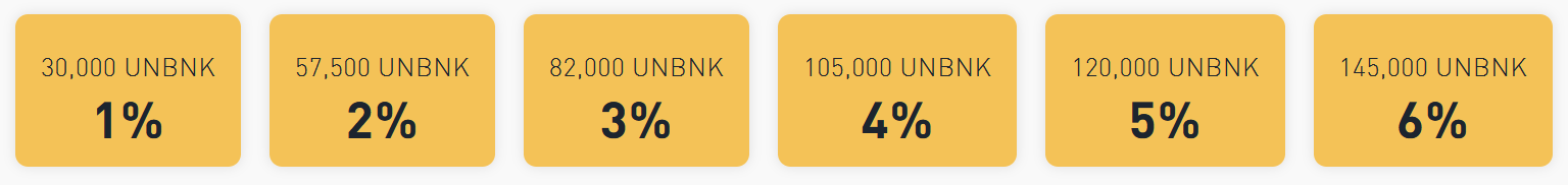 UNBNK required staking